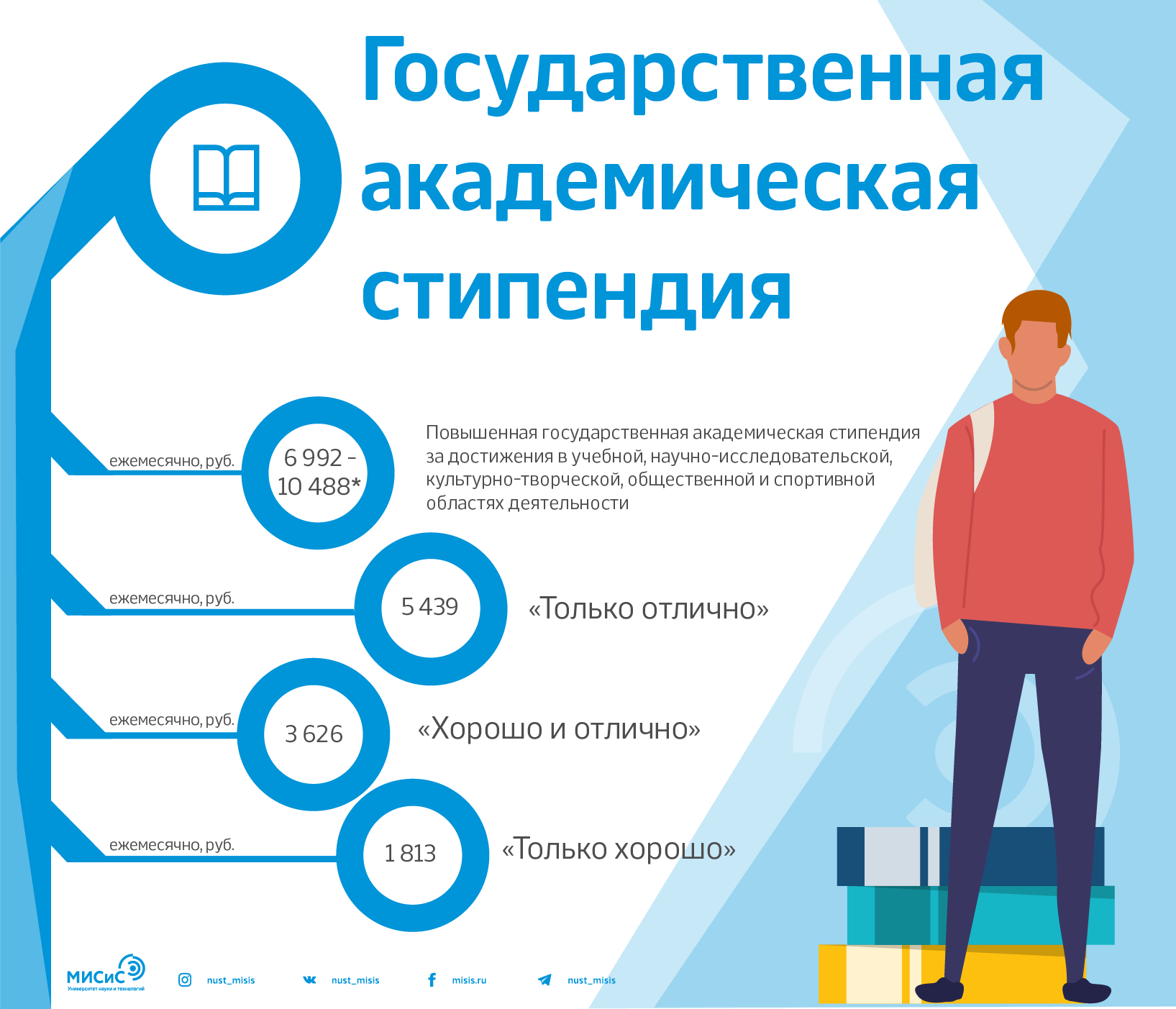 Стипендии вырастут. Стипендиальной программы KOICA. Размер стипендии для студентов вузов в Москве 2022. НИТУ МИСИС баллы для поступления. Размер стипендии в МИСИС.