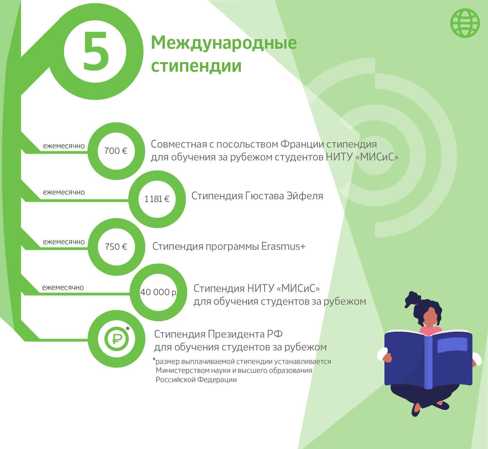 Стипендии для поступающих